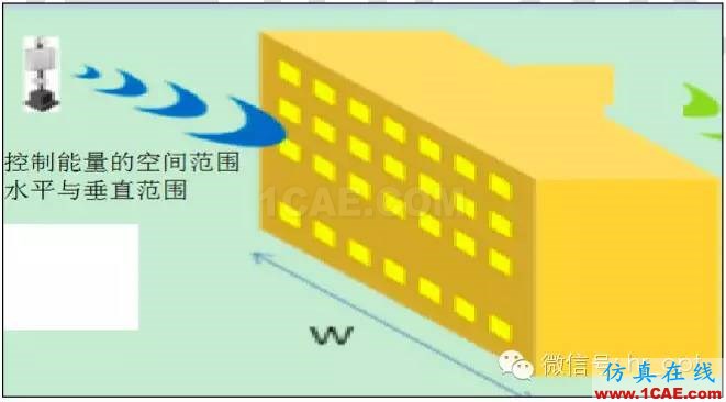 最好的天線基礎知識！超實用 隨時查詢HFSS培訓課程圖片40