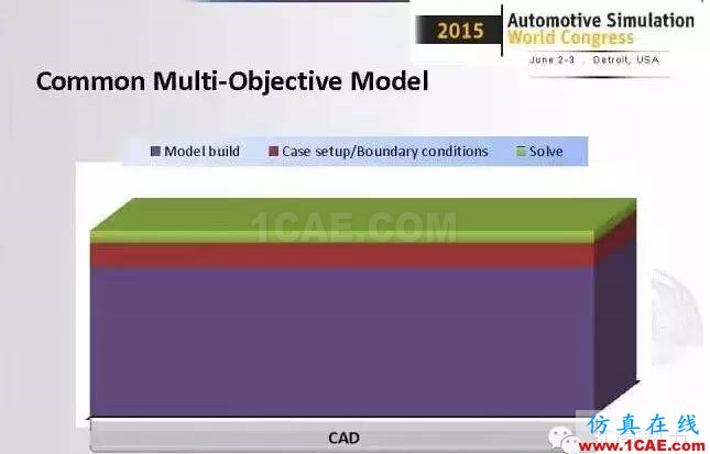 ANSYS Fluent比想象中更強大!整車級CFD應用最成功工程案例fluent結果圖片8