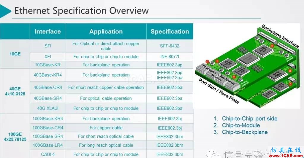 T44 25Gbps Etherenet 信號(hào)仿真和設(shè)計(jì)HFSS結(jié)果圖片5