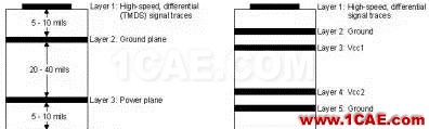 HDTV 接收機中高速 PCB 設計HFSS分析案例圖片3
