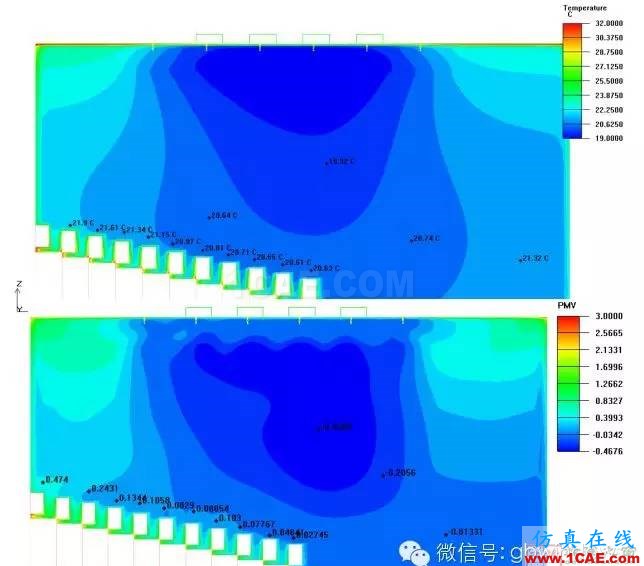 【微信講堂】CFD在建筑環境領域的實踐與研究(綠建之窗微信群15年2月5日綠建之窗第27期講座) 【微信講堂】CFD在建筑環境領域的實踐與研究(綠建之窗微信群15年2月5日綠建之窗第27期講座)fluent分析案例圖片22