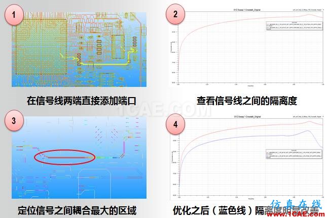 ANSYS電磁產品在移動通信設備設計仿真方面的應用HFSS仿真分析圖片9