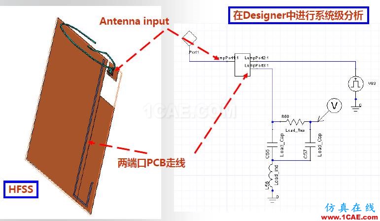 ANSYS電磁產品在移動通信設備設計仿真方面的應用HFSS圖片28