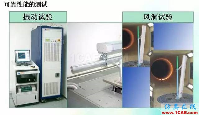 天線知識詳解：天線原理、天線指標(biāo)測試ansys hfss圖片33