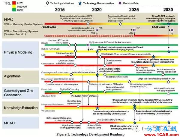 在汽車企業當CFD工程師是一種怎樣的體驗？【轉發】fluent仿真分析圖片9