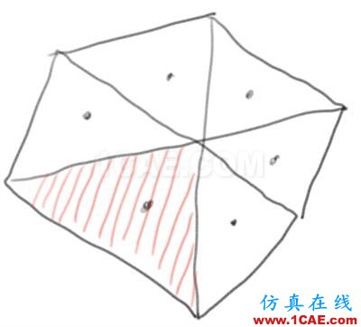Fluent和CFX跟你有何干？乃們都在北京買房了么？【轉發】fluent仿真分析圖片2