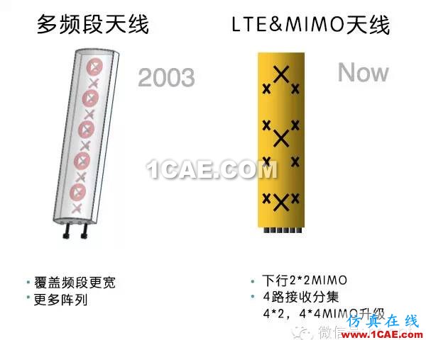 天線基礎知識普及（轉載）HFSS仿真分析圖片4