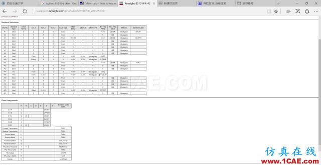 網絡分析儀TRL校準實踐HFSS培訓的效果圖片6