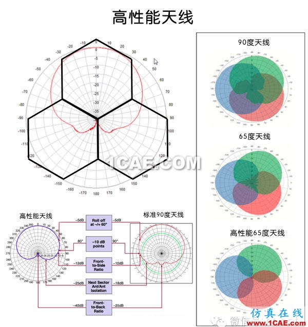 天線基礎知識普及（轉載）HFSS分析圖片46