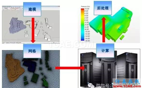 【微信講堂】CFD在建筑環境領域的實踐與研究(綠建之窗微信群15年2月5日綠建之窗第27期講座) 【微信講堂】CFD在建筑環境領域的實踐與研究(綠建之窗微信群15年2月5日綠建之窗第27期講座)fluent培訓課程圖片3