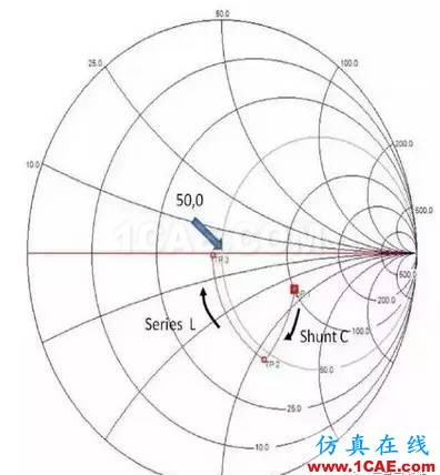 【應(yīng)用資料】2.4G天線(xiàn)設(shè)計(jì)指南應(yīng)用大全HFSS培訓(xùn)的效果圖片38