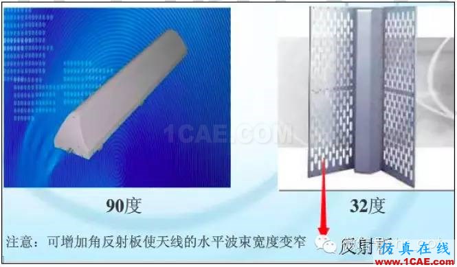 最好的天線基礎知識！超實用 隨時查詢HFSS結果圖片42