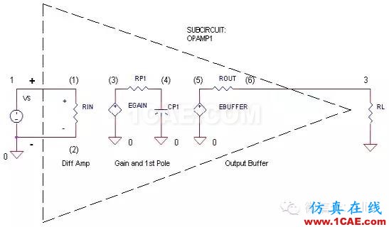 SI-list【中國】萬物皆模擬,來看看模擬電路基礎!HFSS分析圖片19
