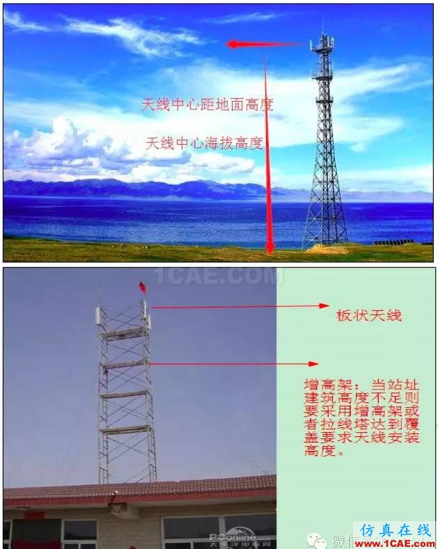 最好的天線基礎知識！超實用 隨時查詢HFSS結果圖片66