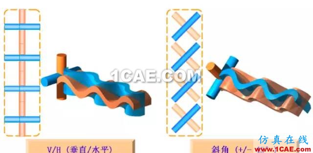 天線基礎知識普及(轉載)ansys hfss圖片11
