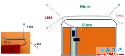 【應(yīng)用資料】2.4G天線(xiàn)設(shè)計(jì)指南應(yīng)用大全ansys hfss圖片30