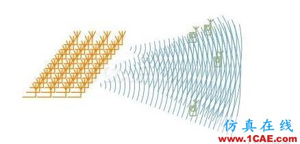 5G時代預計2020年來臨，其手機天線工藝有何不同？HFSS圖片6