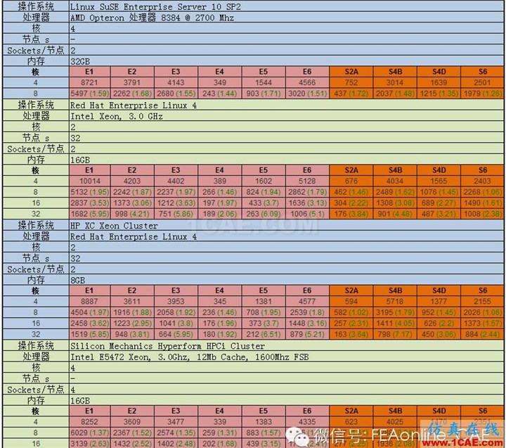 ABAQUS并行計算到底有多強大?abaqus有限元培訓教程圖片6