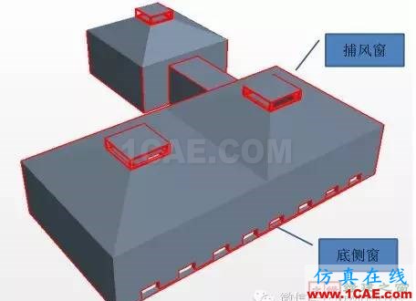 【微信講堂】CFD在建筑環境領域的實踐與研究(綠建之窗微信群15年2月5日綠建之窗第27期講座) 【微信講堂】CFD在建筑環境領域的實踐與研究(綠建之窗微信群15年2月5日綠建之窗第27期講座)fluent分析案例圖片13
