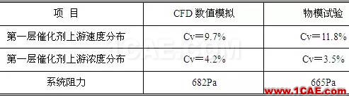 CFD與工業(yè)煙塵凈化和霧霾的關(guān)系，CFD創(chuàng)新應(yīng)用fluent結(jié)果圖片19
