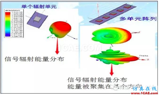 最好的天線基礎知識！超實用 隨時查詢HFSS分析案例圖片33