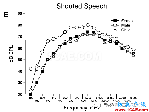 預加重與頻率響應【轉發(fā)】HFSS圖片2