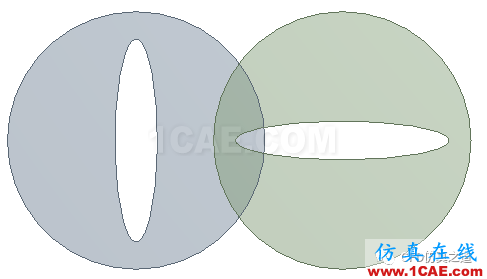 Fluent動網(wǎng)格【18】:Overset實例【轉(zhuǎn)發(fā)】fluent結(jié)果圖片4