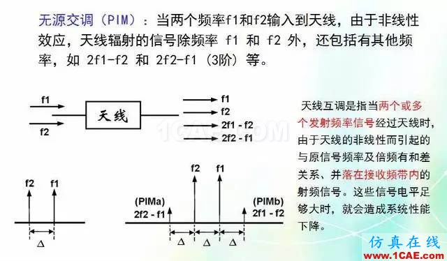 天線知識詳解：天線原理、天線指標(biāo)測試HFSS分析圖片28