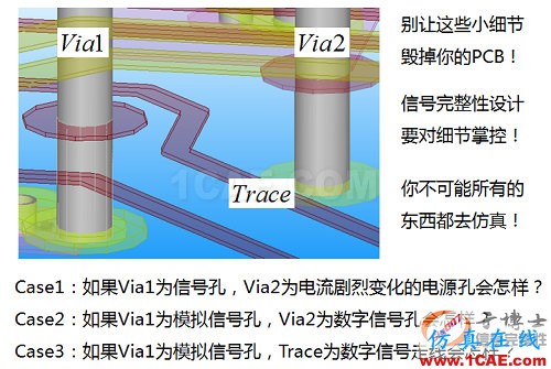 信號完整性設計中的5類典型問題HFSS培訓課程圖片7