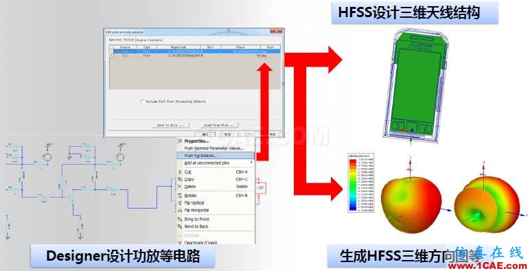 ANSYS電磁產品在移動通信設備設計仿真方面的應用ansys hfss圖片17