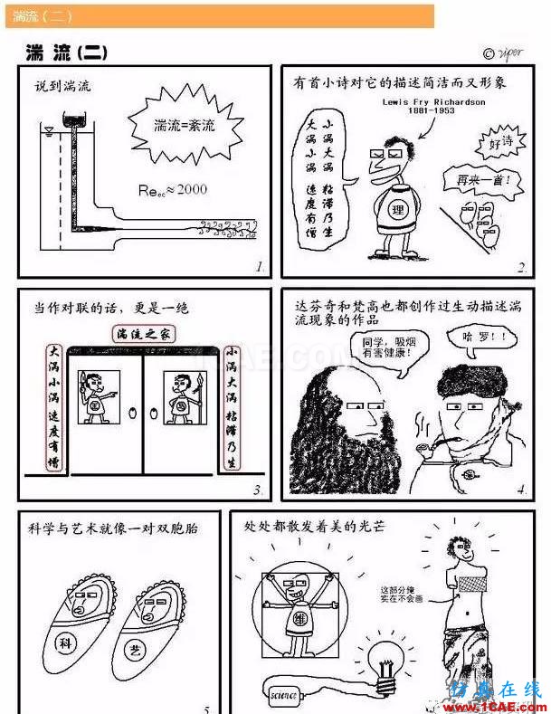 流體力學之【漫畫版】fluent培訓的效果圖片2