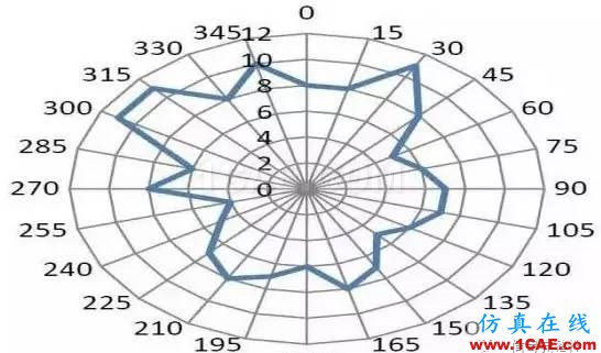 【應(yīng)用資料】2.4G天線(xiàn)設(shè)計(jì)指南應(yīng)用大全HFSS培訓(xùn)的效果圖片10