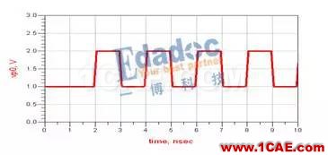串行總線---差分互連（二）HFSS結果圖片3