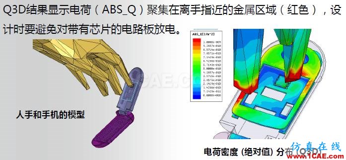 ANSYS電磁產品在移動通信設備設計仿真方面的應用HFSS圖片30