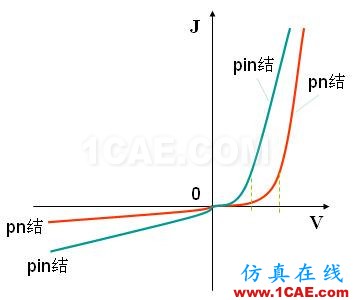 PIN結與PN結的特性比較 - 學習 - 學習、學習、再學習