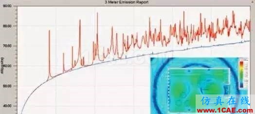 【ANSYS】基于ANSYS Workbench多物理場仿真平臺的系統級分析HFSS分析案例圖片4