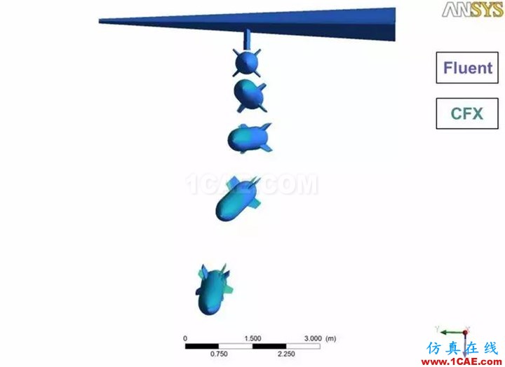 技術(shù) | 外掛物六自由度運(yùn)動 Fluent計算中文APP插件V1.0fluent培訓(xùn)課程圖片17