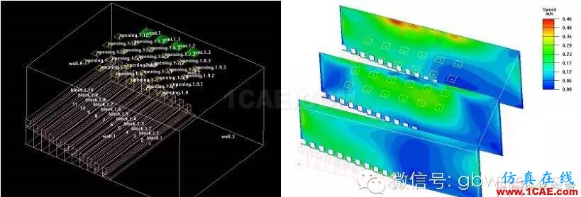 【微信講堂】CFD在建筑環境領域的實踐與研究(綠建之窗微信群15年2月5日綠建之窗第27期講座) 【微信講堂】CFD在建筑環境領域的實踐與研究(綠建之窗微信群15年2月5日綠建之窗第27期講座)fluent圖片21
