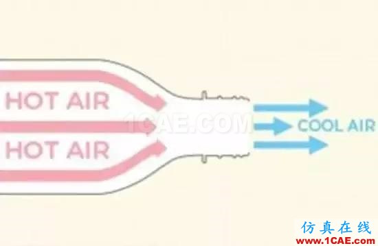 真的有“不費電的空調” ？CFD給你答案fluent培訓課程圖片3
