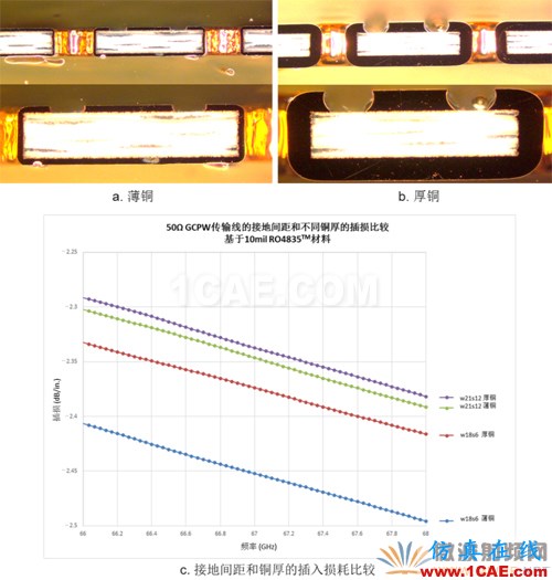 插損太大？您是否做對了這些！【轉發】HFSS結果圖片11