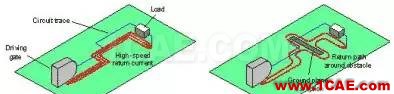 HDTV 接收機中高速 PCB 設計ansys hfss圖片16