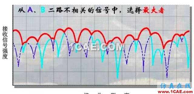 天線基礎知識普及(轉載)HFSS培訓的效果圖片14