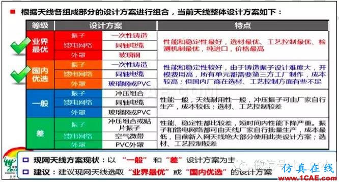 最好的天線基礎知識！超實用 隨時查詢HFSS培訓課程圖片29