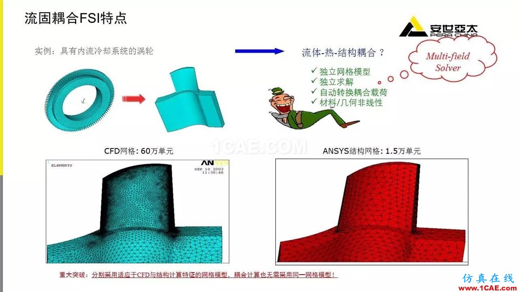 應用 | ANSYS CFD燃氣輪機行業方案fluent培訓的效果圖片23