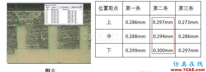 【掌工知】手機天線微縫制造工藝淺談HFSS結果圖片6