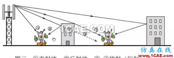 天線基礎知識普及(轉載)ansys hfss圖片12