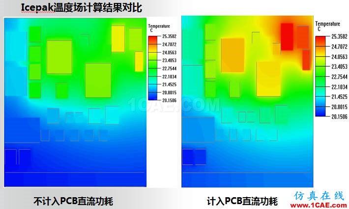 ANSYS電磁產品在移動通信設備設計仿真方面的應用HFSS仿真分析圖片8