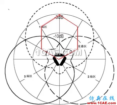 天線基礎知識普及(轉載)HFSS分析案例圖片29
