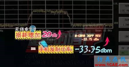 打手機離基站越遠對人體傷害越大?HFSS培訓(xùn)的效果圖片3