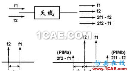 天線基礎知識普及(轉載)HFSS仿真分析圖片44